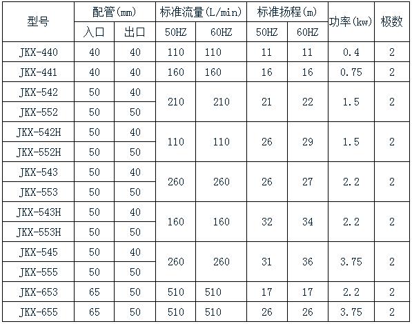 氟塑料磁力泵規(guī)格表 氟塑料磁力泵規(guī)格表